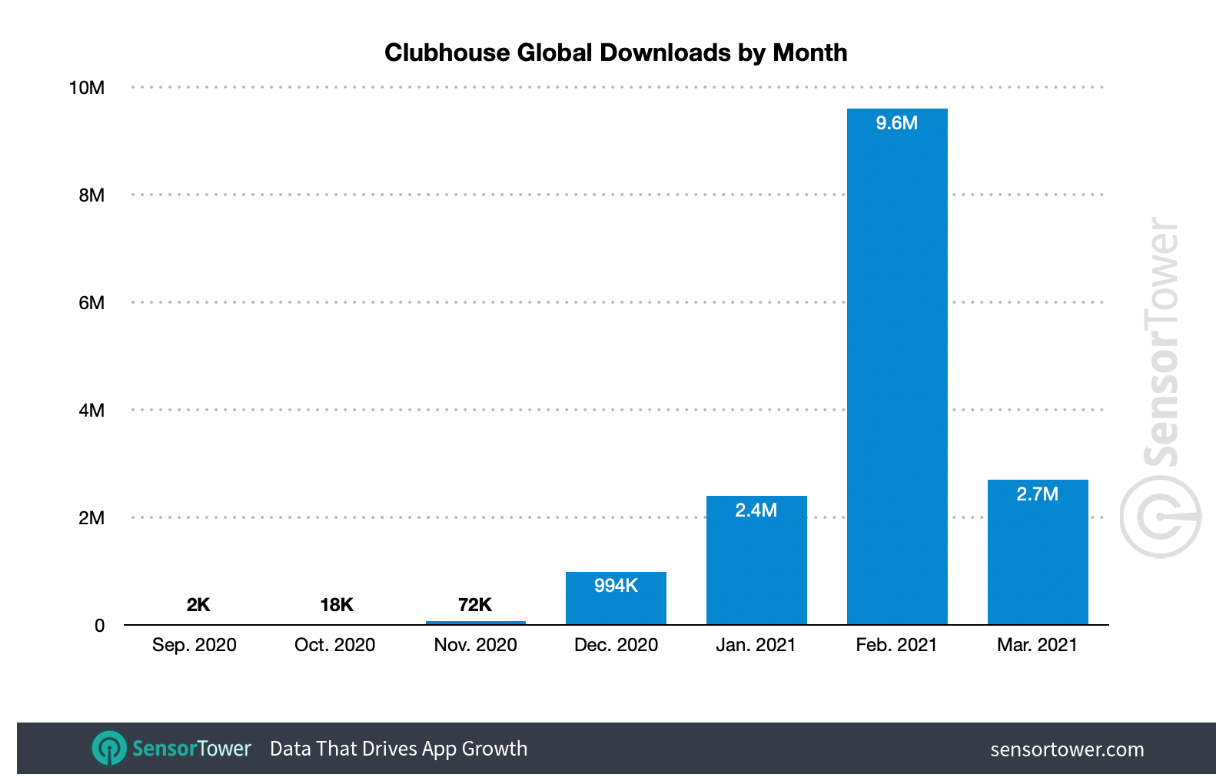 音频社交新玩法！Tinder、Badoo创始员工联手做了个音频版“朋友圈”