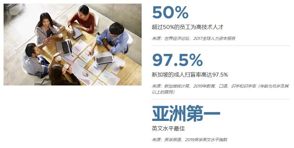 游戏大厂涌向新加坡？腾讯、米哈游、莉莉丝都出动了
