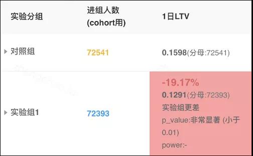 专访Smillage刘毅：2人研发团队，测试期险些被砍，这款超休闲如何逆转成美榜下载第3