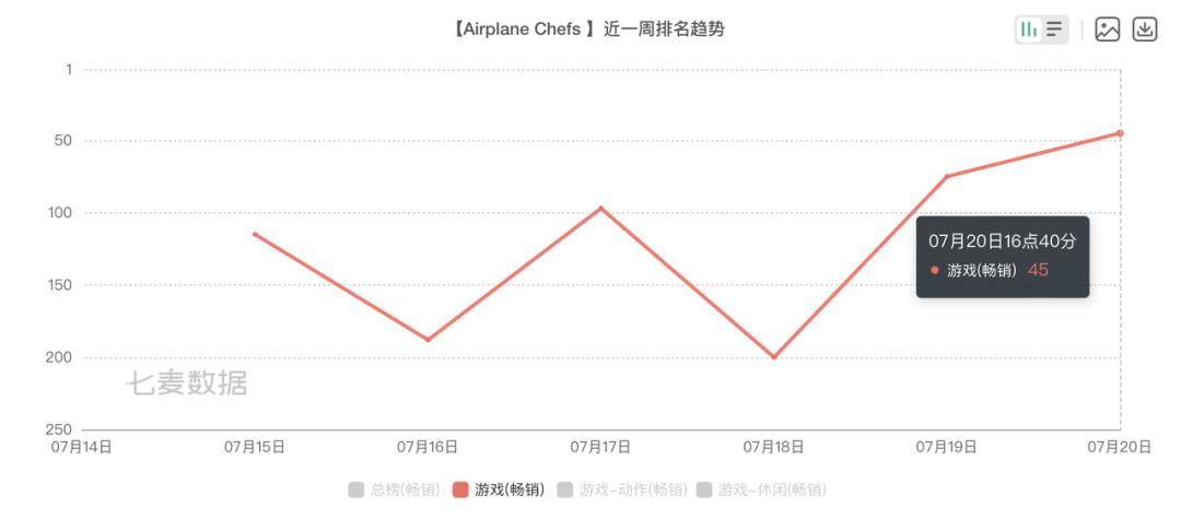 这家成立20年的公司，狠狠抓住一条赛道年赚7亿