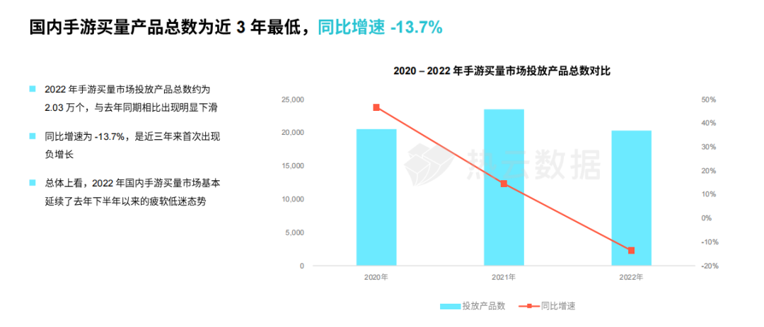 卷上天的“直播营销”赛道，竟被一款上线1000天的传奇游戏突围了？