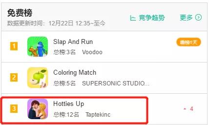 2人开发，美榜第3！国内游戏发行Smillage再出爆款