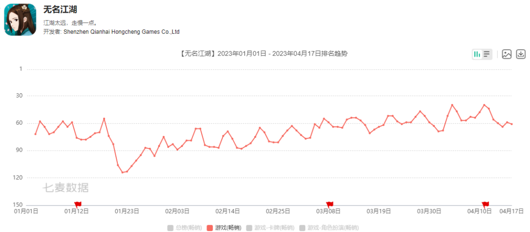 独立游戏梦想破灭后，这家深圳公司在放置类跑出黑马