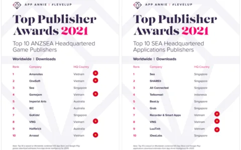 【出海干货】越南：全球最具活力的移动游戏市场之一