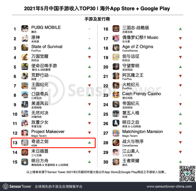 广州游戏行业二次元浓度激增，仅次于上海？！