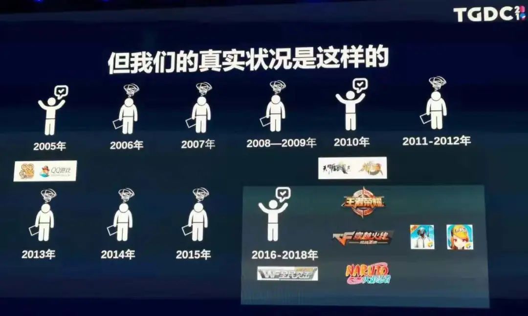 2023，腾讯游戏再次求变