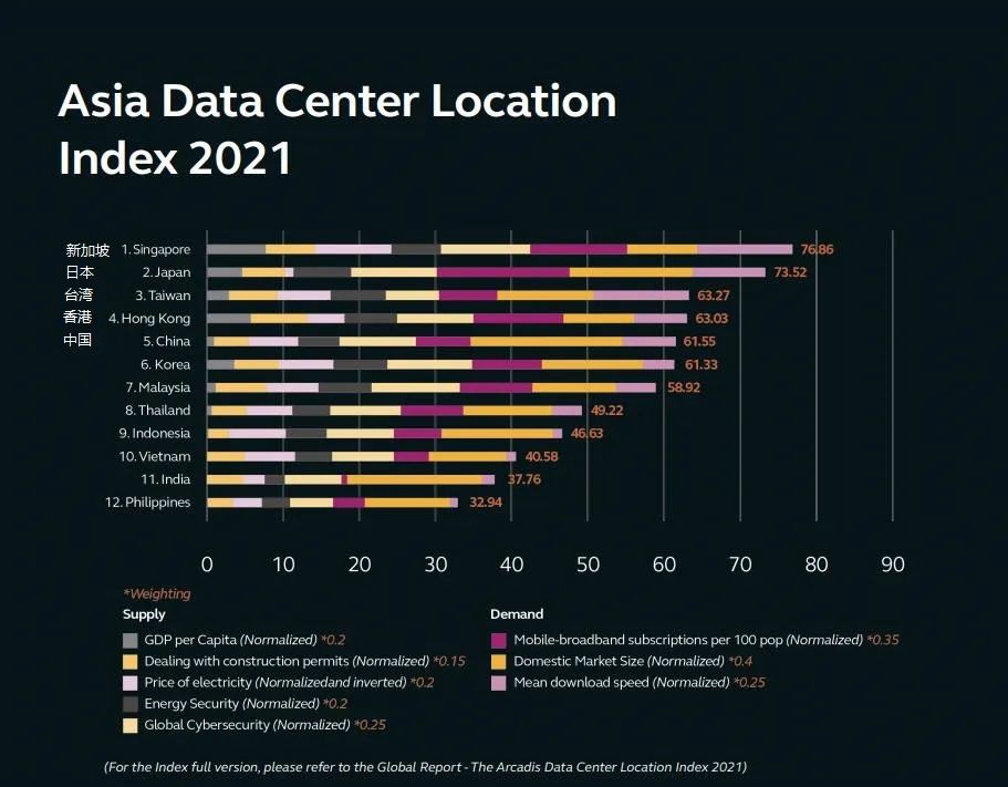 游戏大厂涌向新加坡？腾讯、米哈游、莉莉丝都出动了