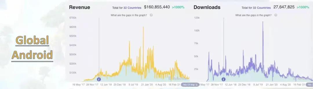 海外收入超3亿美元，Merge玩法的开山之作即将强势国内上线