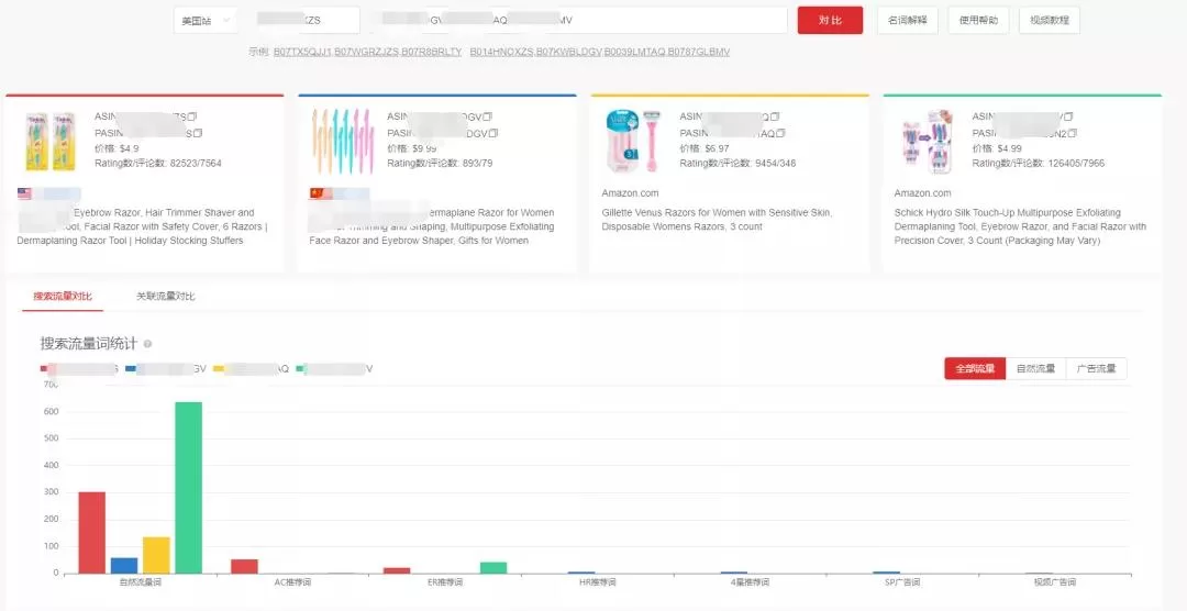 实操干货！如何抢占亚马逊搜索流量？这里有招