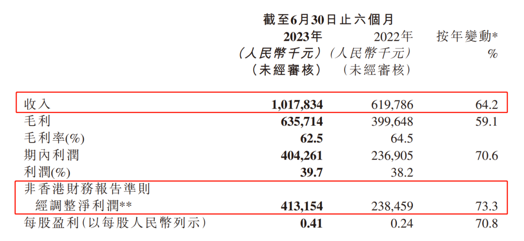 ARPPU一年暴涨两倍，这家游戏公司在直播间里发现了捷径