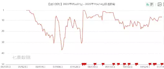 上线后稳居免费榜前十，我们来聊聊网易这款派对游戏