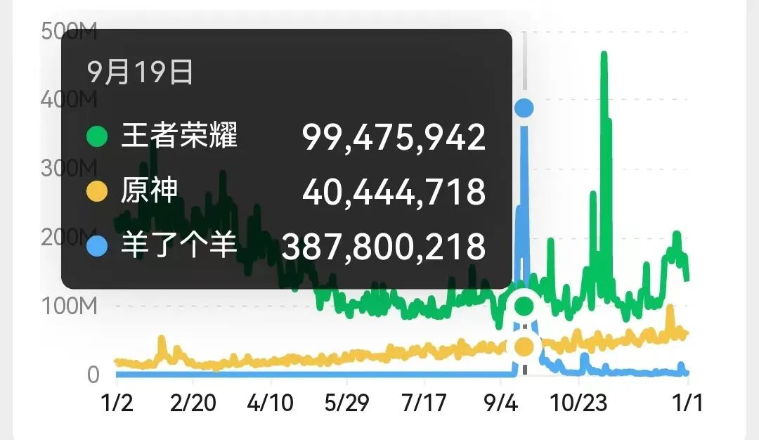 2022年终回顾：那些冲破休闲游戏市场寒冬的产品们