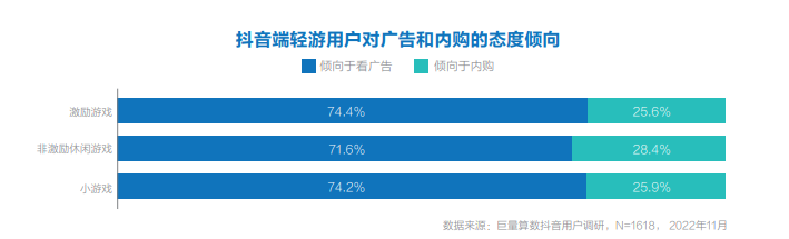 《羊了个羊》的轻游2.0时代，厂商如何在存量市场找到新玩法？