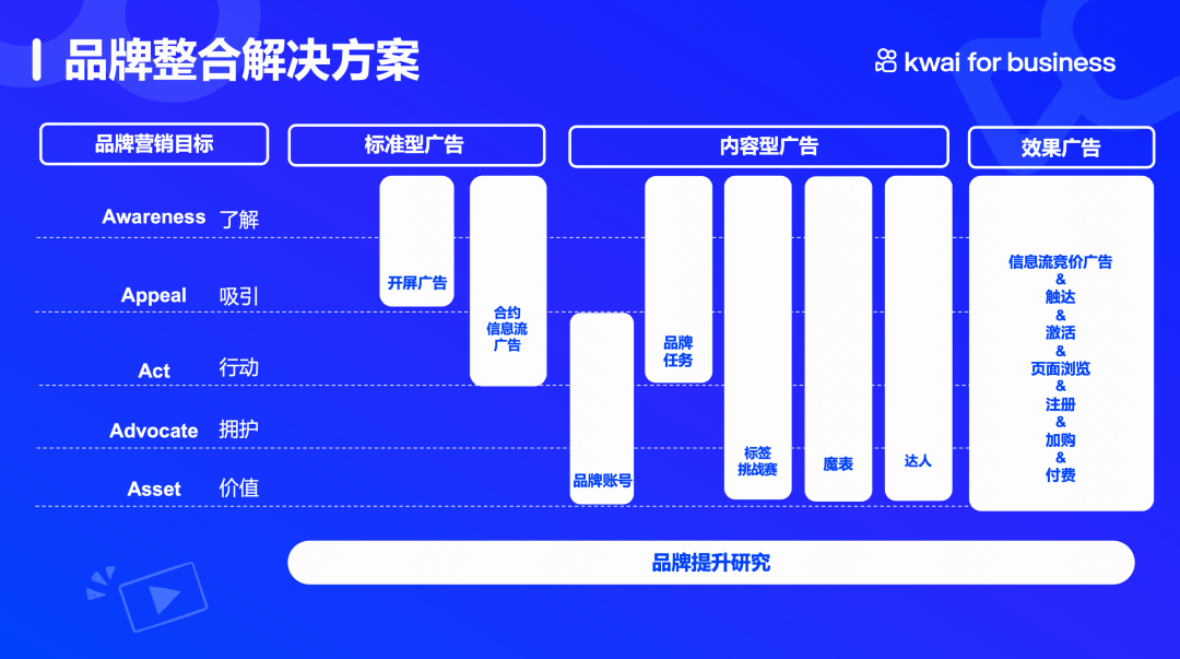 快手出海营销玩出新花样？短剧营销成就品效双赢