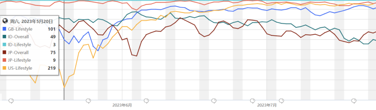 Lemon8在美国推不动，到底是哪里做错了？