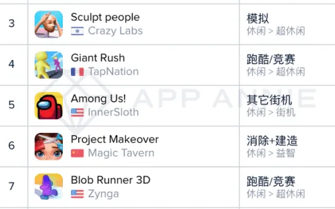 多款音乐游戏下载破千万，低调的中国游戏出海团队