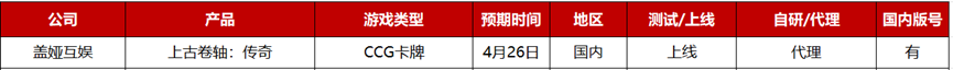 2023年Q2：26家游戏公司准备了36款重点产品，质量“飙升”