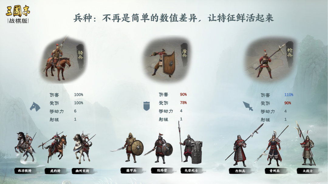 传统题材搞玩法创新，《三国志·战棋版》会吸引什么样的SLG玩家？