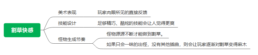 浅谈”吸血鬼幸存者”类游戏的快感设计