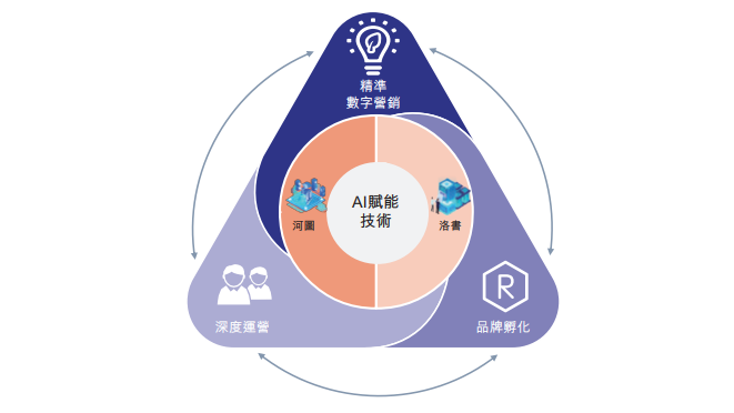 “贪玩游戏”也要上市了？半年收入就高达45亿，还有30-50款游戏