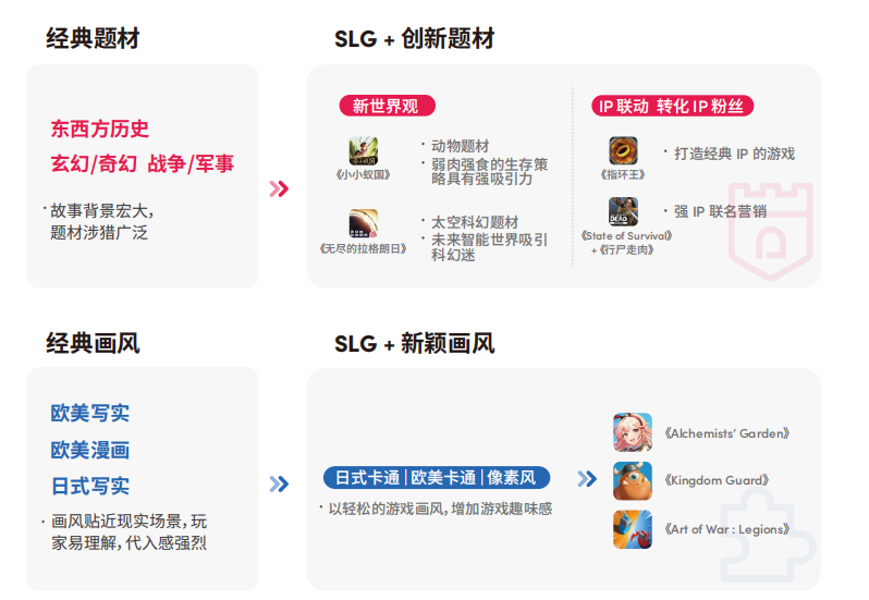 获客成本暴减61%：出海收入Top10的大厂都在悄悄用它