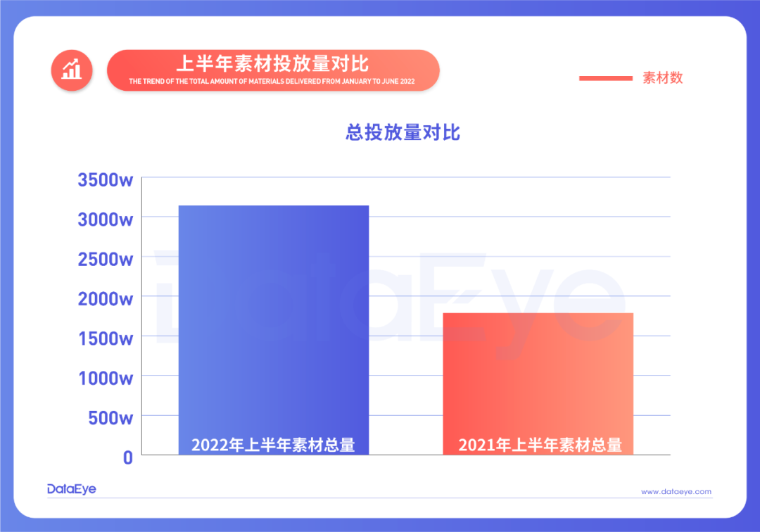 平台消耗占比超60%，聊聊2022年最受游戏厂商重视的「广告内容」