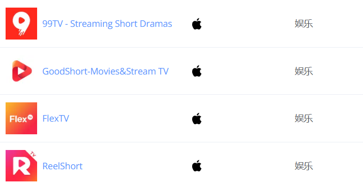 美国吸金、东南亚狂飙 短剧生长迎来1.0红利时代？