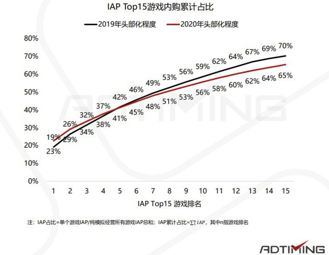 又抢先放出一款新游，三七盯上了这条爆款赛道！