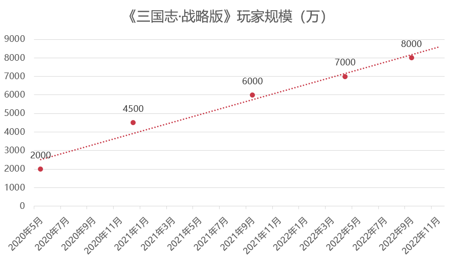 年末复盘·韩国丨国产游戏“屠榜”韩国畅销榜 这些品类值得深挖