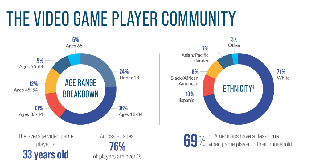 2022，国产手游「血洗」美国iOS畅销榜