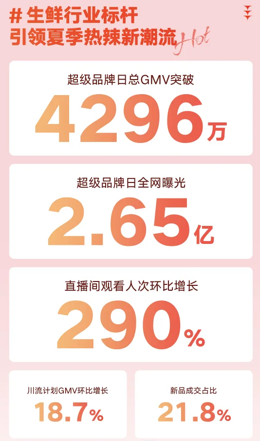 玩转大促，我们总结了这些品牌极致爆发的密码