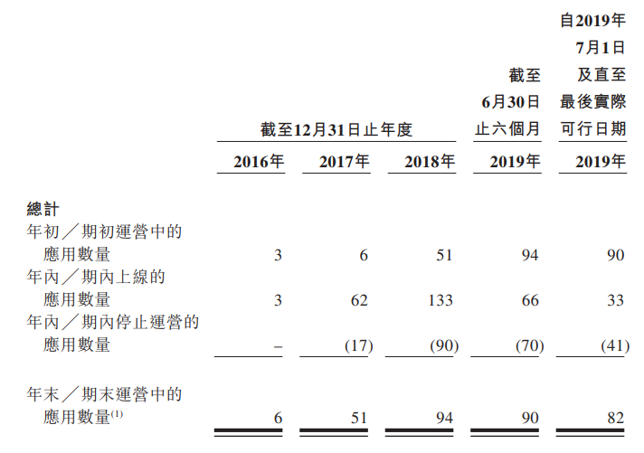 社交出海转舵做游戏，大佬们靠的是什么？