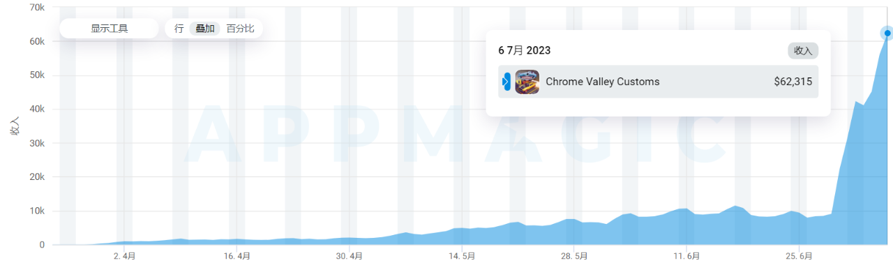 这家被腾讯注资6.7亿的英国公司 用「车改」扣开了男性向三消的大门
