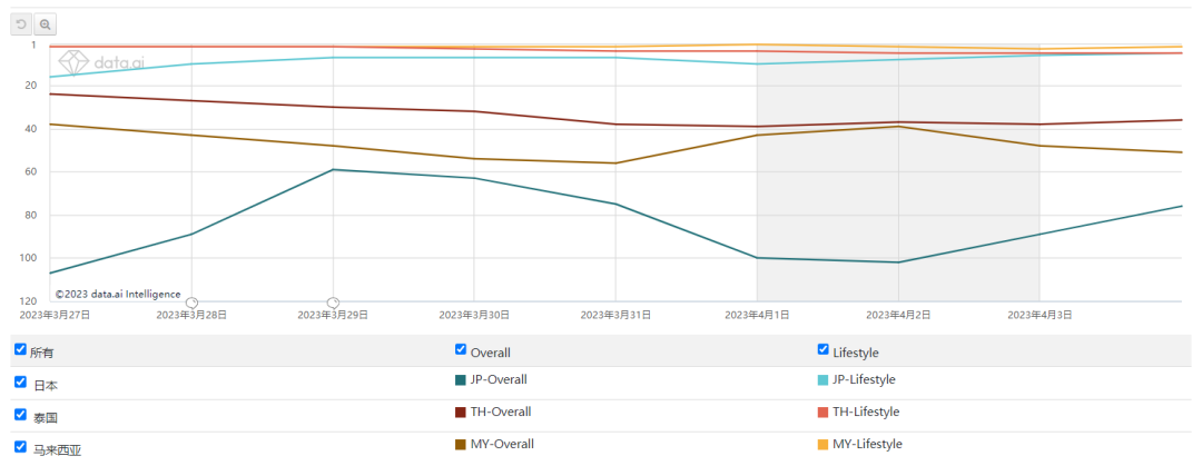 依次拿下日本、东南亚、美国三大市场 TikTok的海外“小黄书”不简单