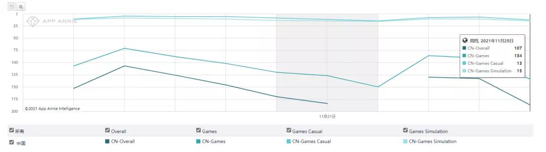 新游观察丨《精灵之境》日本上线勇夺游戏榜Top3 治愈之风能否再掀“她”游戏浪潮