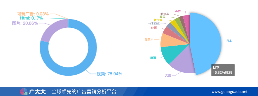 29款海外游戏，3.7万条素材外卷，马化腾说不做买量可能错了