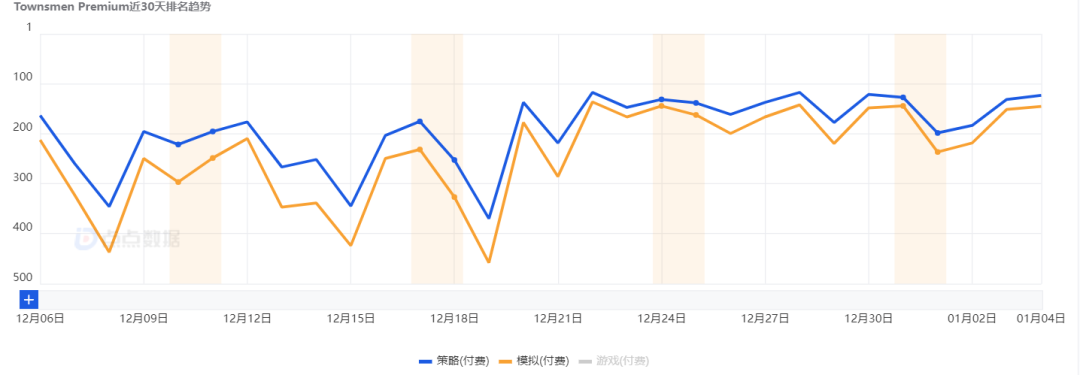 背靠上市公司，把一款SLG做成“元宇宙”，这个团队有多敢？