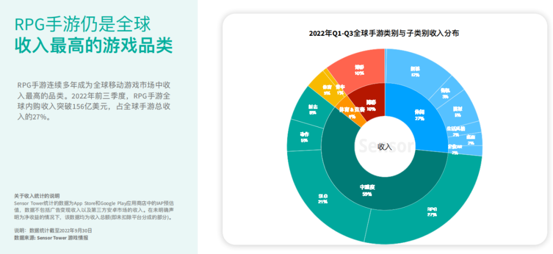 万字长文丨剖析上线全过程 聚焦“千万美元宝贝”MARVEL SNAP的“发家史”（上）