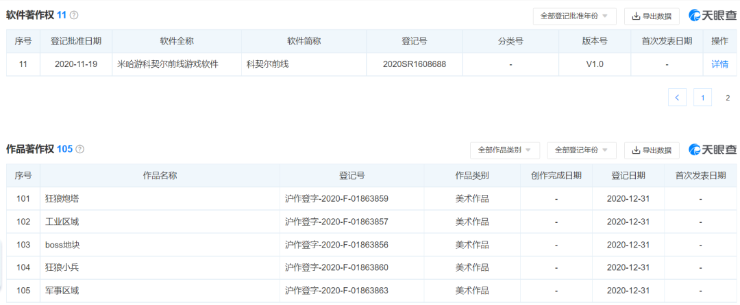 米哈游最有权力的八个人
