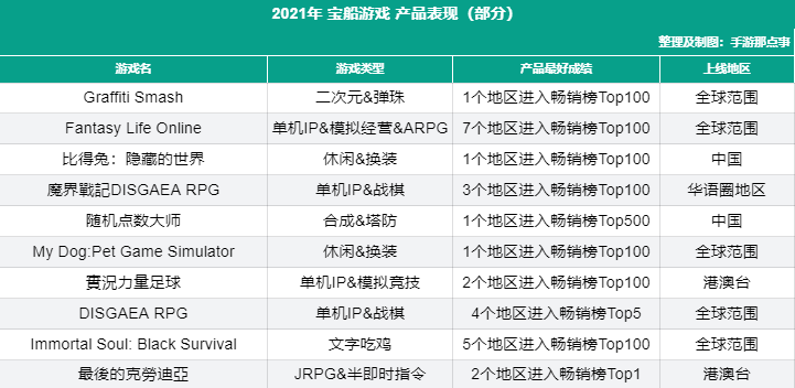 今年已拿出14款游戏，网易有一支团队在海外悄然崛起？