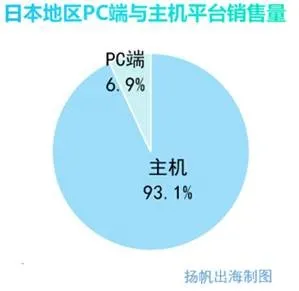 怪物猎人like手游涌现，这几家出海大厂正在加大产品部署