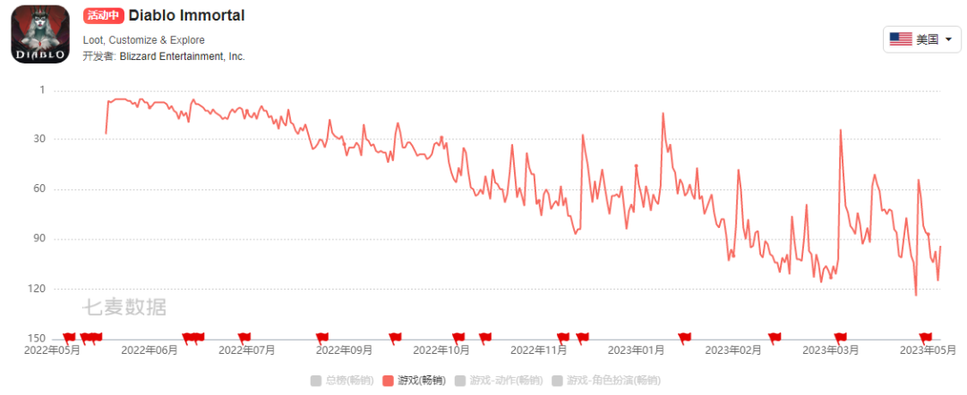 《荒野行动》之后，网易出海还能指望什么？