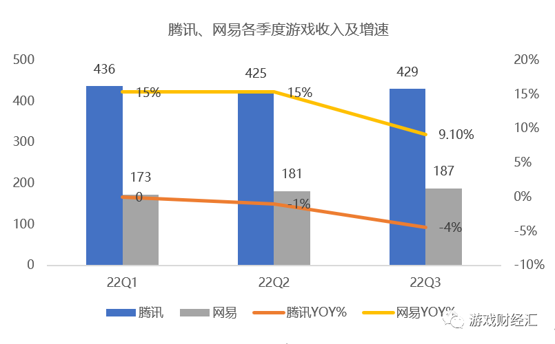 腾讯VS网易：策略巨变！集火米哈游退出赛道！Q4会表现如何？