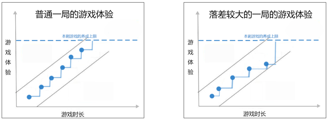 浅谈”吸血鬼幸存者”类游戏的快感设计