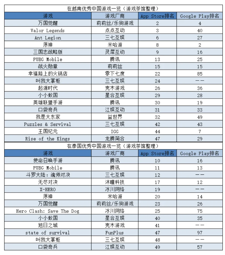 大厂小厂扎堆入股，国产模拟经营在海外“杀疯了”