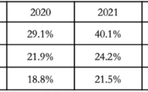 年入10亿元，影石Insta360“硬核”抢占海外全景相机市场
