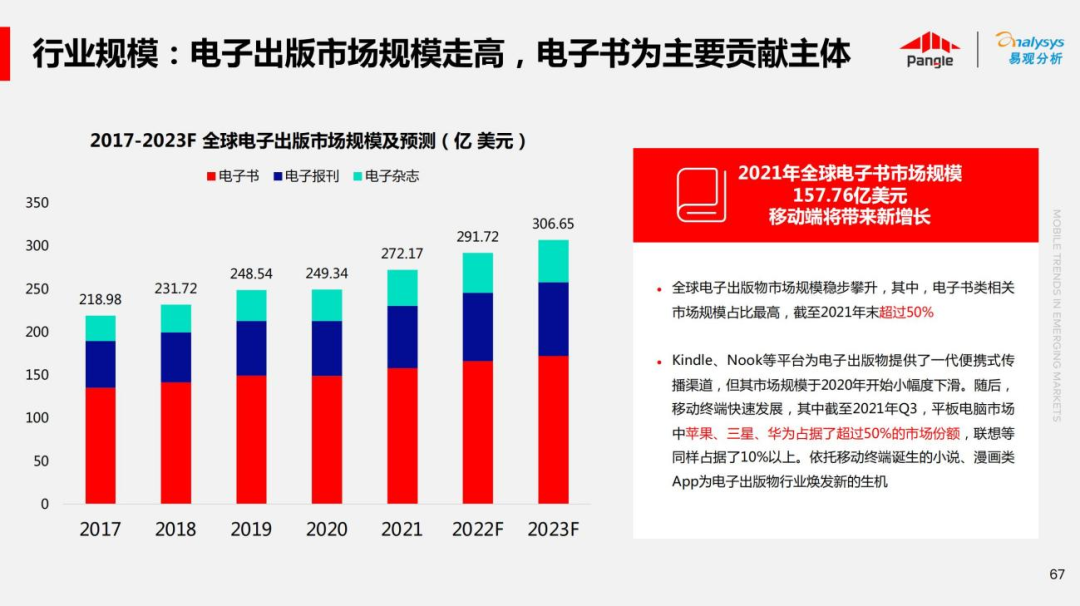 解锁非游应用快速增长 预见新兴市场成长力