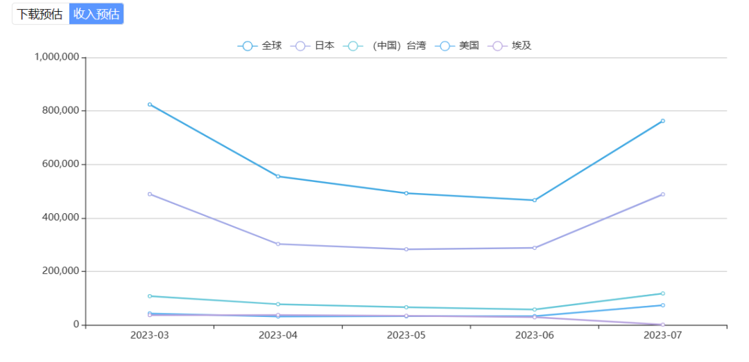 古早“电子宠物”打开千亿市场 日系虚拟社交《Livly Island》吸金港澳台