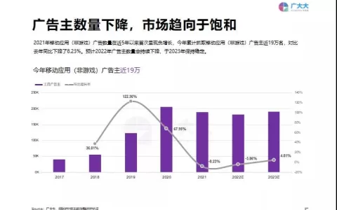 重磅发布！《2021全球移动应用（非游戏）营销白皮书》