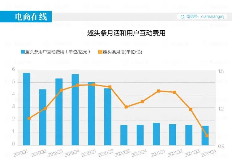 300亿市值蒸发，资讯界“拼多多”跌倒